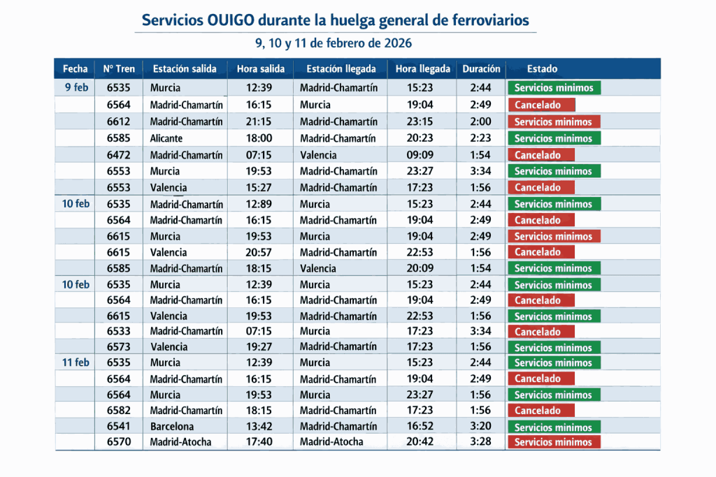 huelga general de ferroviarios