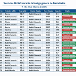 huelga general de ferroviarios