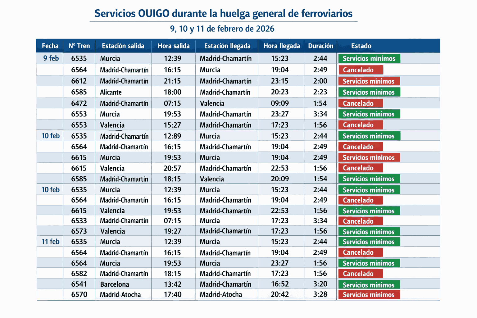 huelga general de ferroviarios