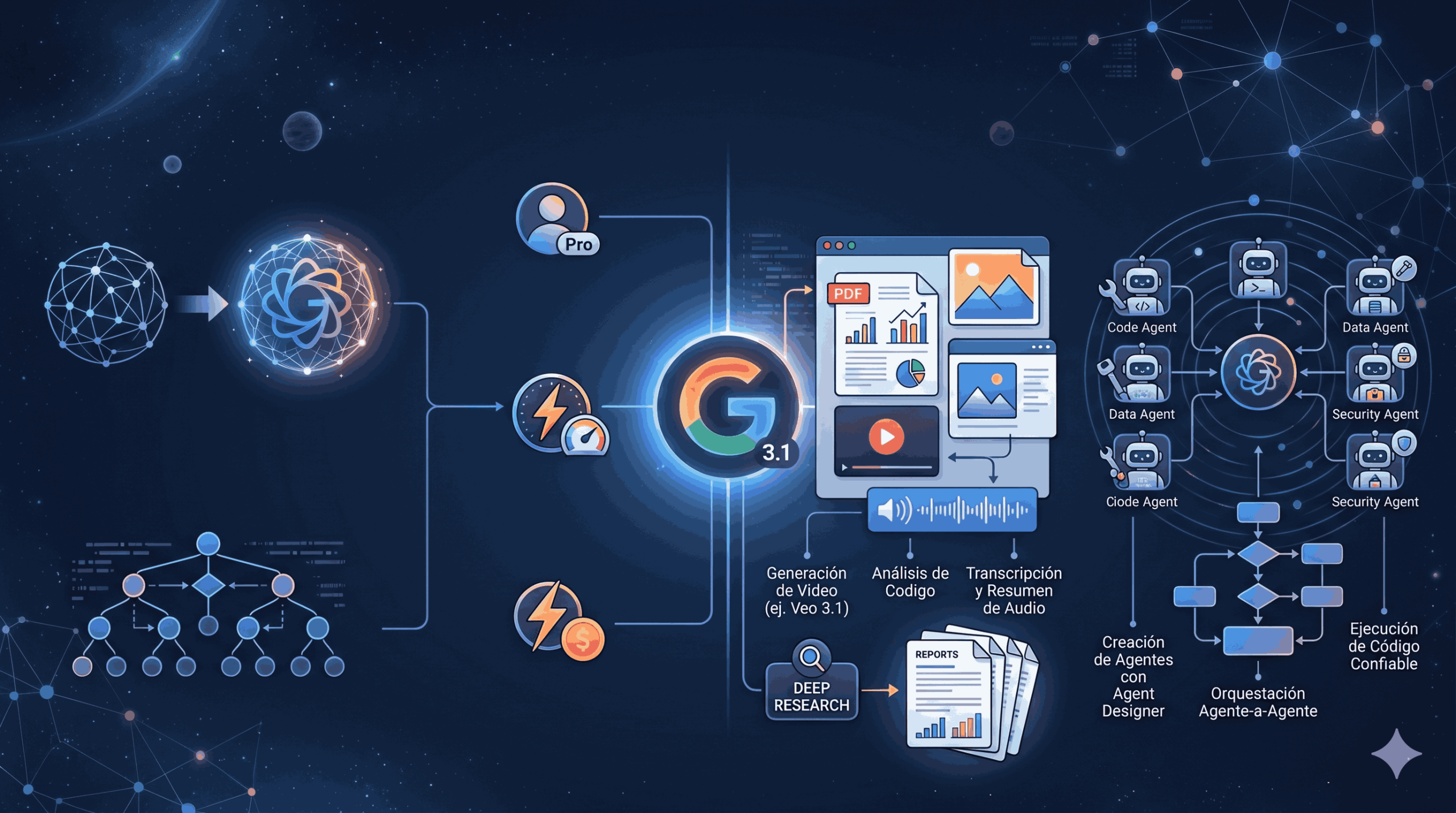 Gemini de Google frente a OpenAI y Anthropic en 2026.